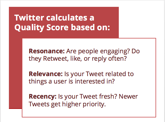 Twitter Ad Quality Score