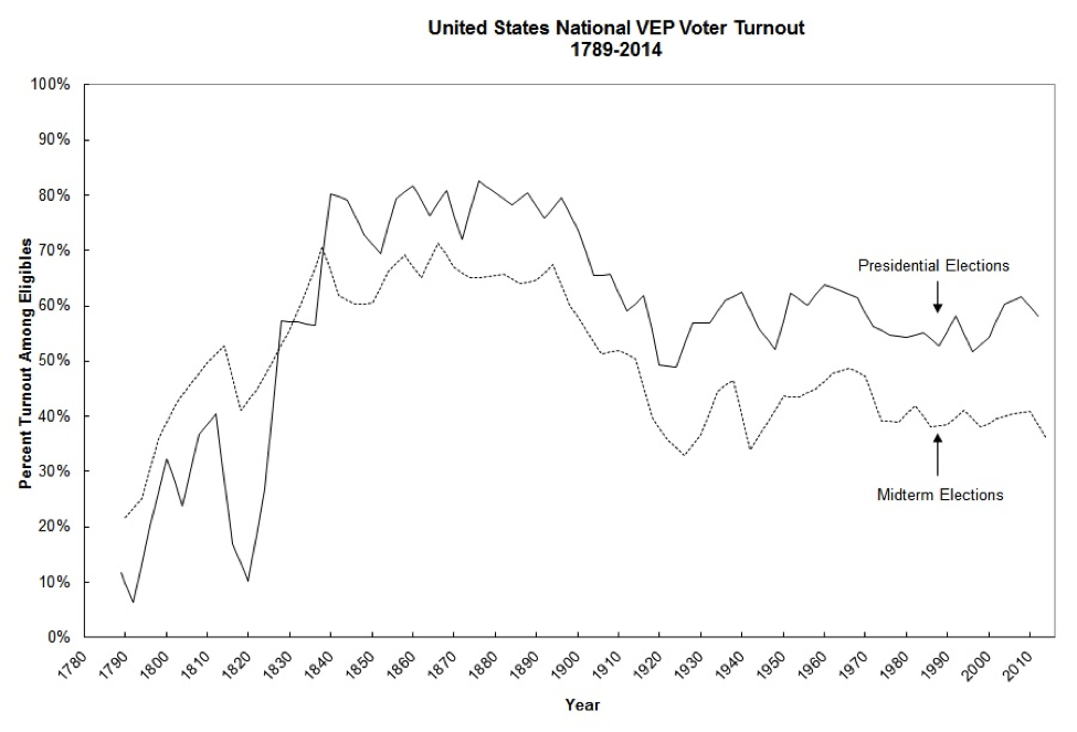 Appendix-Turnout-Election-Project.png