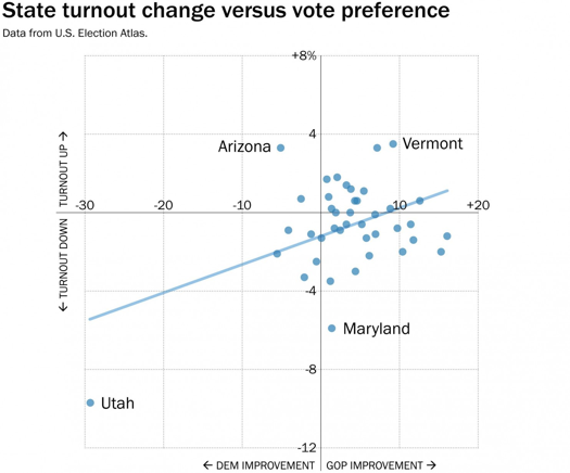 Appendix-WaPo-plot.png