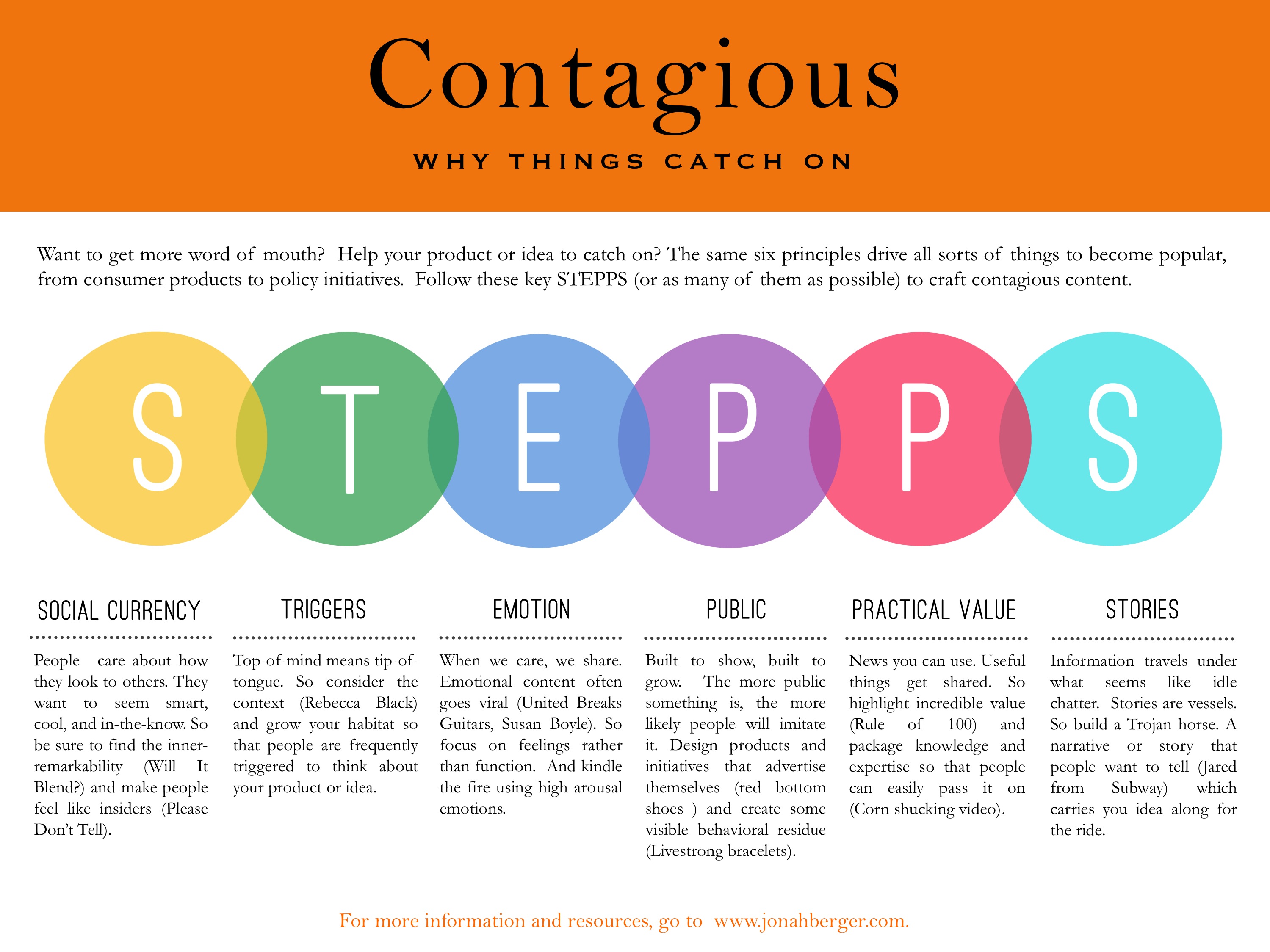 Contagious-STEPPS-Framework.jpg