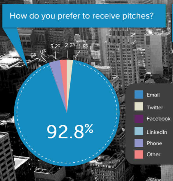 MuckRack-survey-3.png