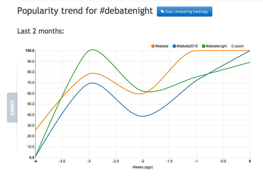 debate-night-hashtags