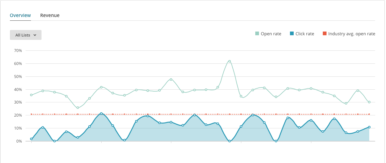 MailChimp-analytics