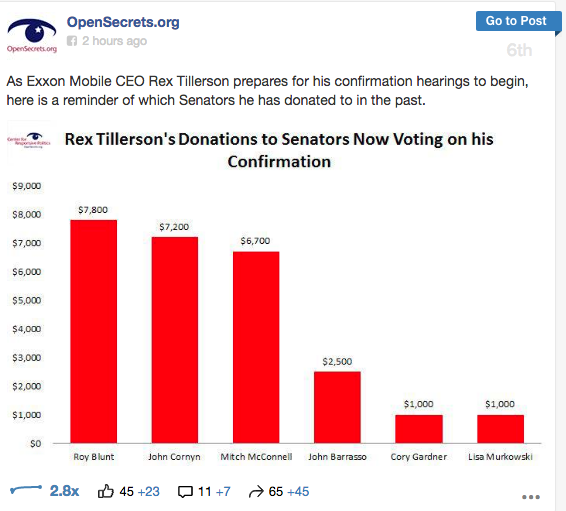 OpenSecrets-confirmation-post-2