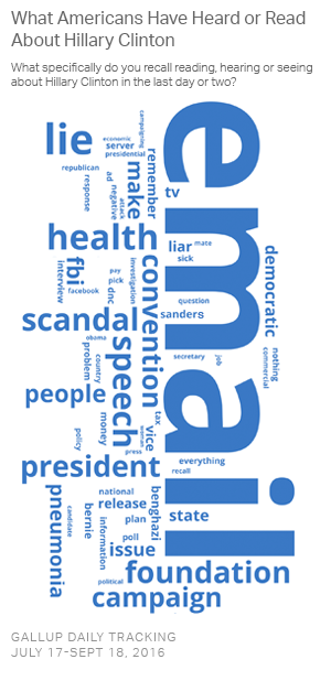 racism-v-economy-clinton-word-cloud