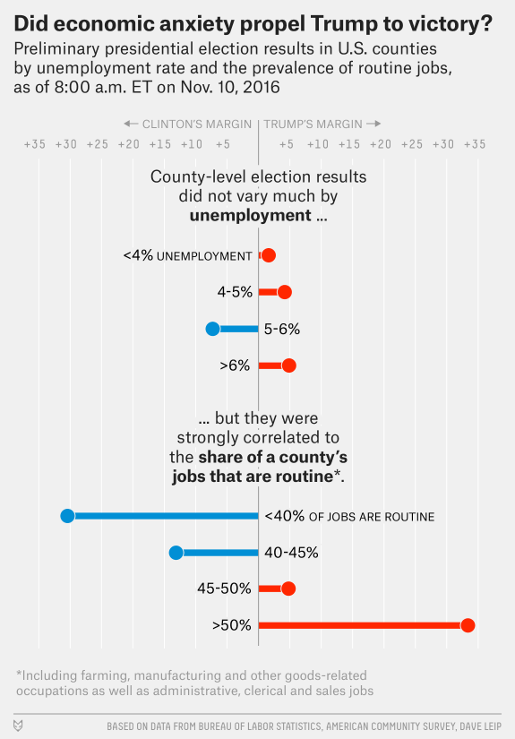 racism-v-economy-kolko-routine-jobs-election1.png