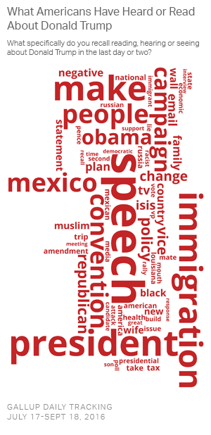 racism-v-economy-trump-word-cloud