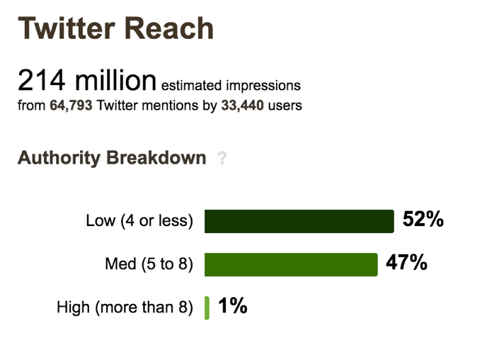 twitter-reach.png