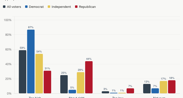 Opinion Graph- Military Budget